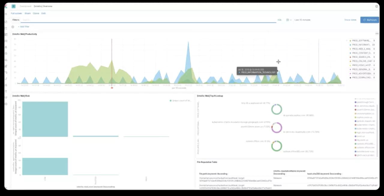 Sophos Labs Intellix - Video Sophos Labs Intellix - Video
