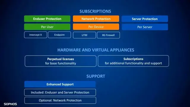 Sophos Product Licensing - 1763018173325-j6o8oti Sophos Product Licensing - 1763018173325-j6o8oti