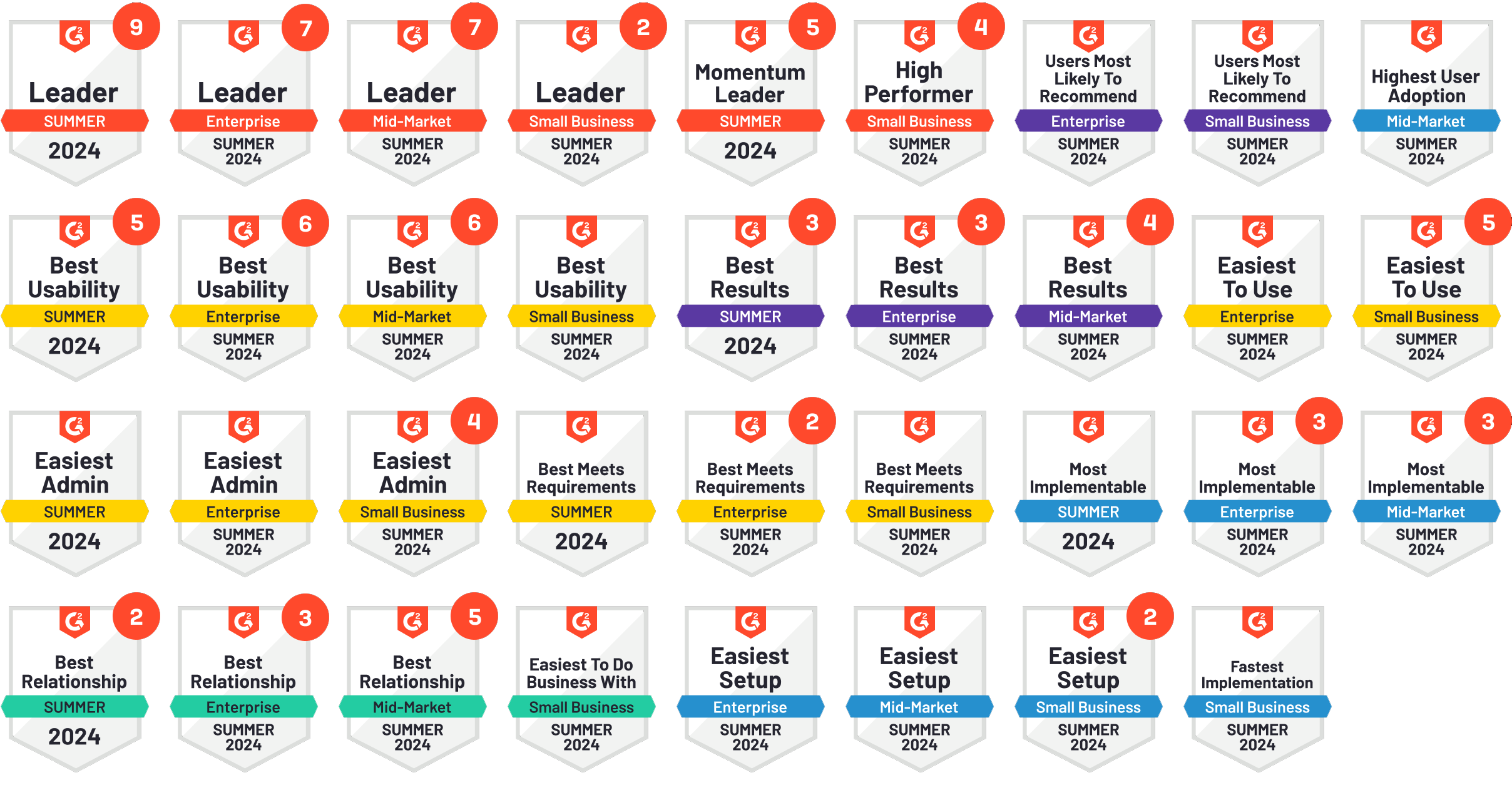 sophos G2 Leader Badges Winter 2024