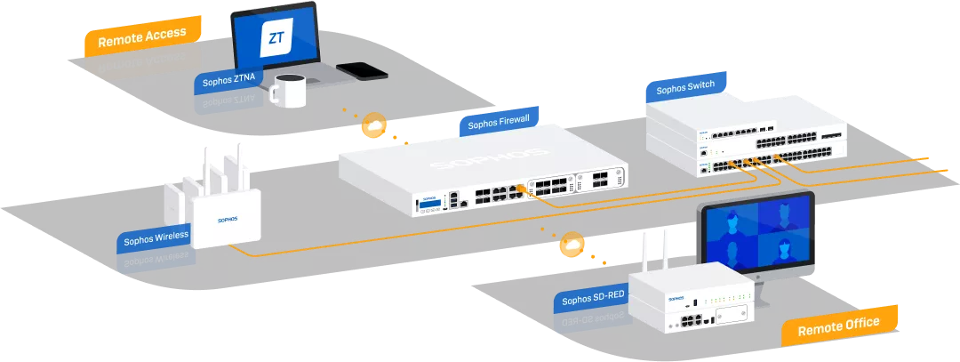 firewall protecting remote office diagram