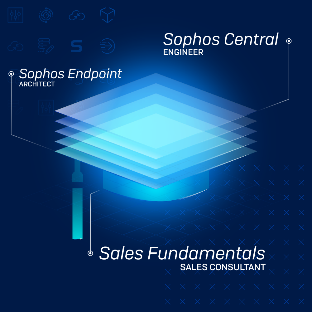 sophos academy