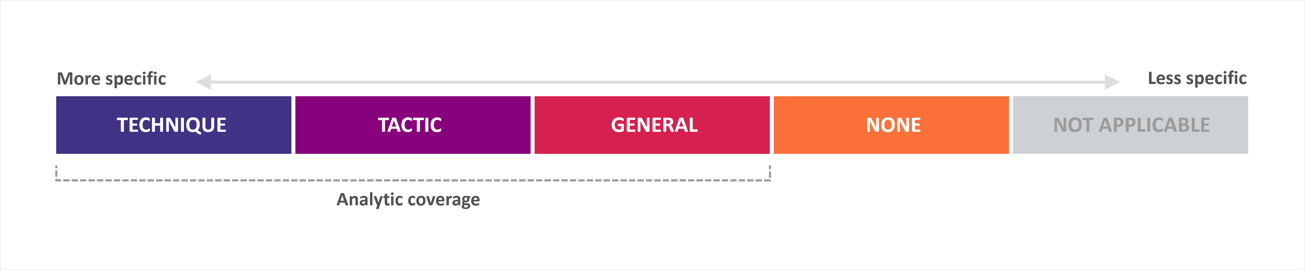 detections-key