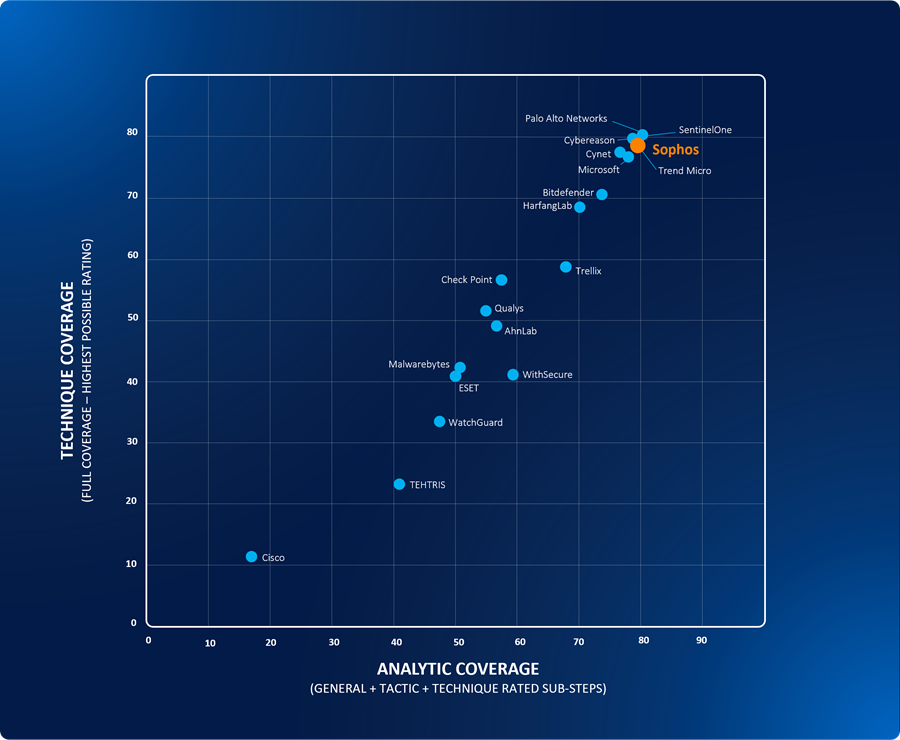 mitre scattergraph