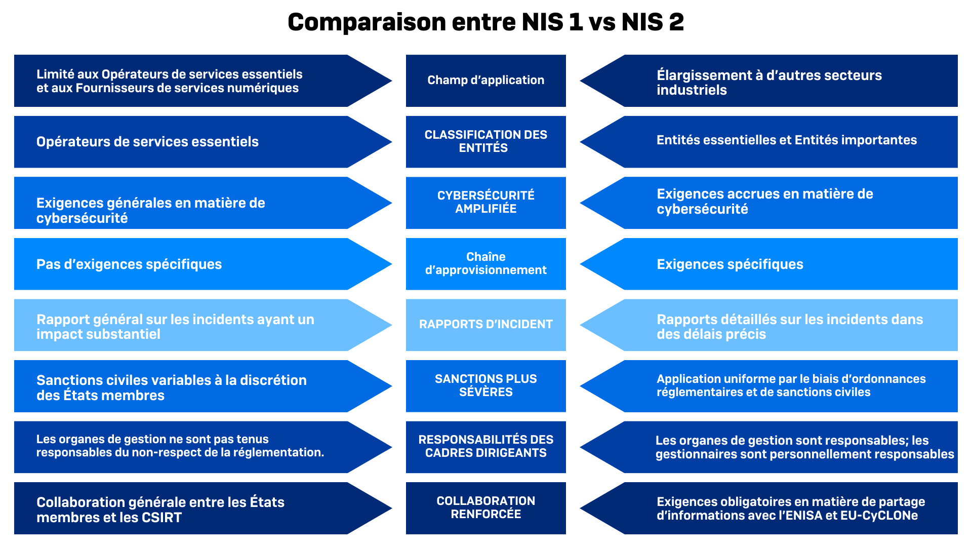 nis-vs-nis2-compare-fr