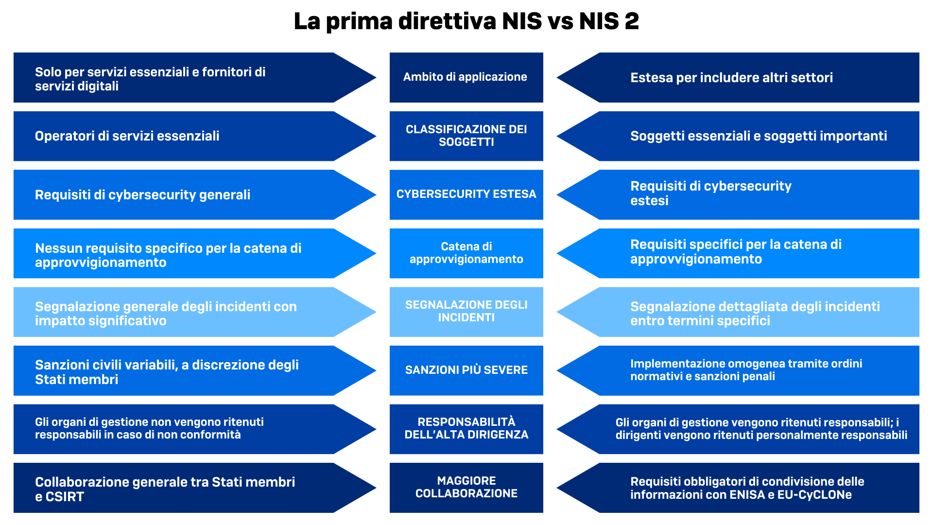 nis-vs-nis2-compare-it