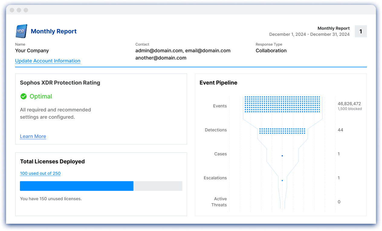 MDR Monthly Report