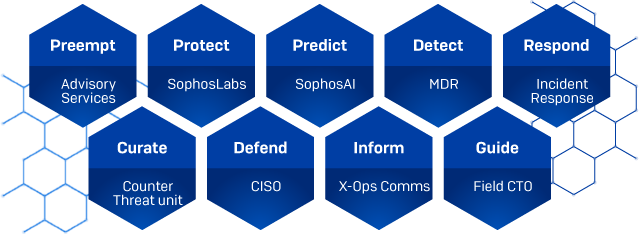 x-ops-diagram