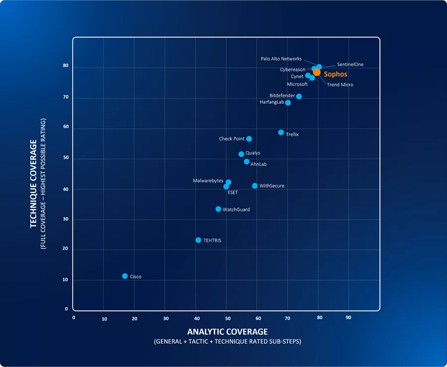 mitre scattergraph