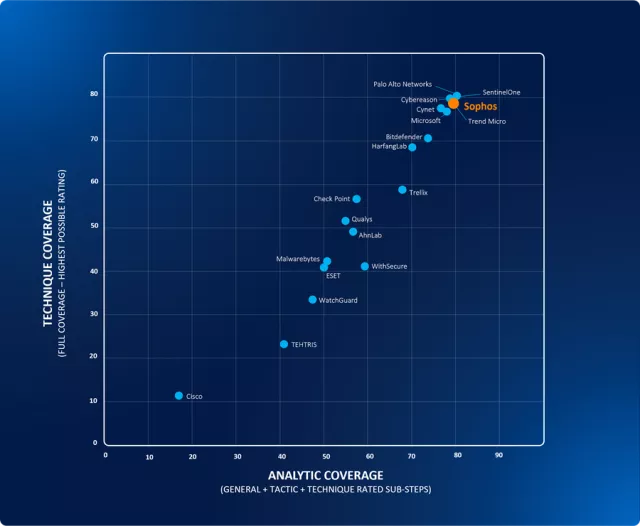 mitre scattergraph